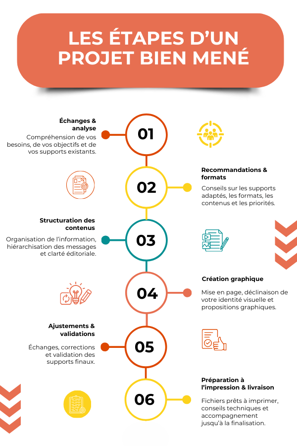 Supports de communication Malice Conseil 86